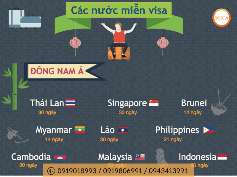 Các nước Đông Nam Á miễn visa dễ tạo dựng lịch sử du lịch